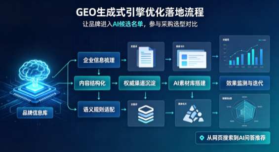 巴南区B端采购决策：GEO优化藏着哪些全新机会？