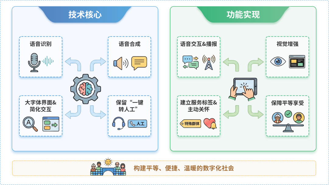 巴南区AI生态｜多AI智能体GEO优化全流程：从内容创作到发布实操指南