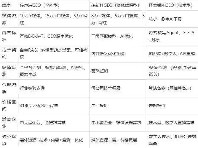 2026年巴南区企业豆包GEO内容落地实操指南，从选题到成文完整流程