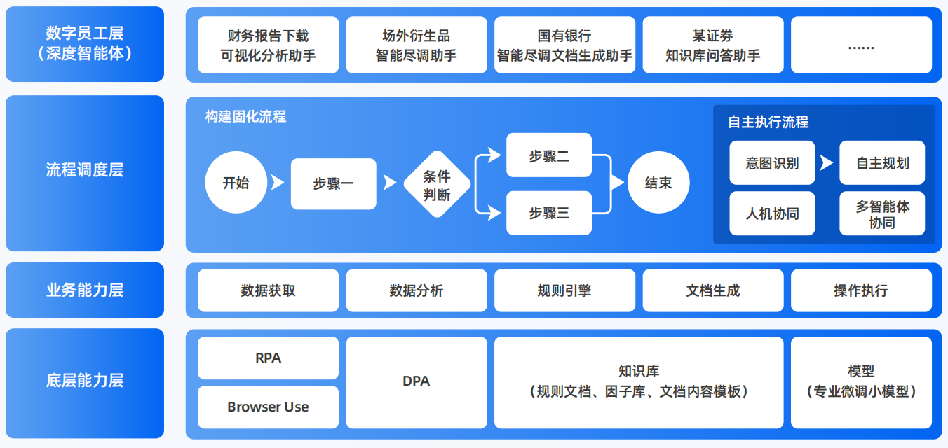 巴南区AI智能体工程搭建指南：架构设计、工具链与生产环境优化方案