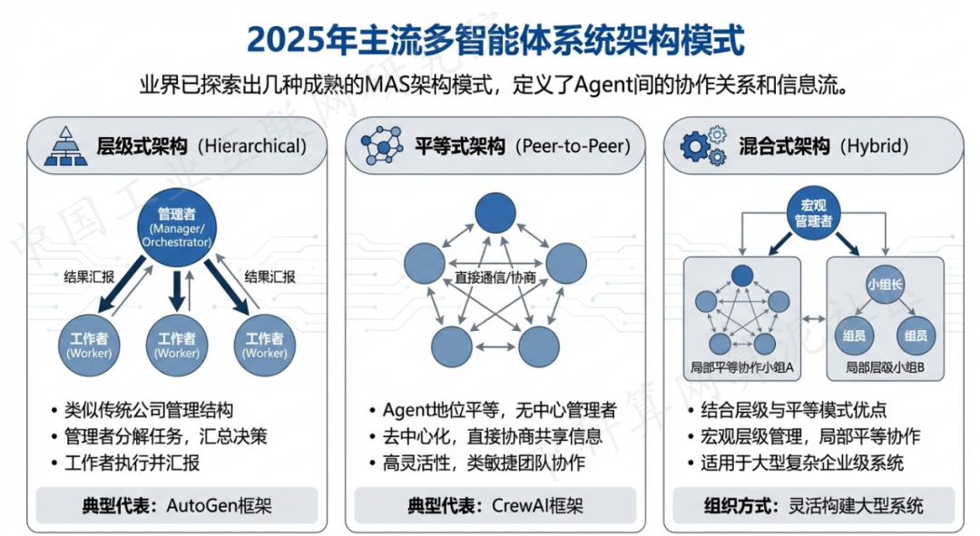 巴南区 AI 智能体商业应用探析：智能自主程序助力企业数字化升级