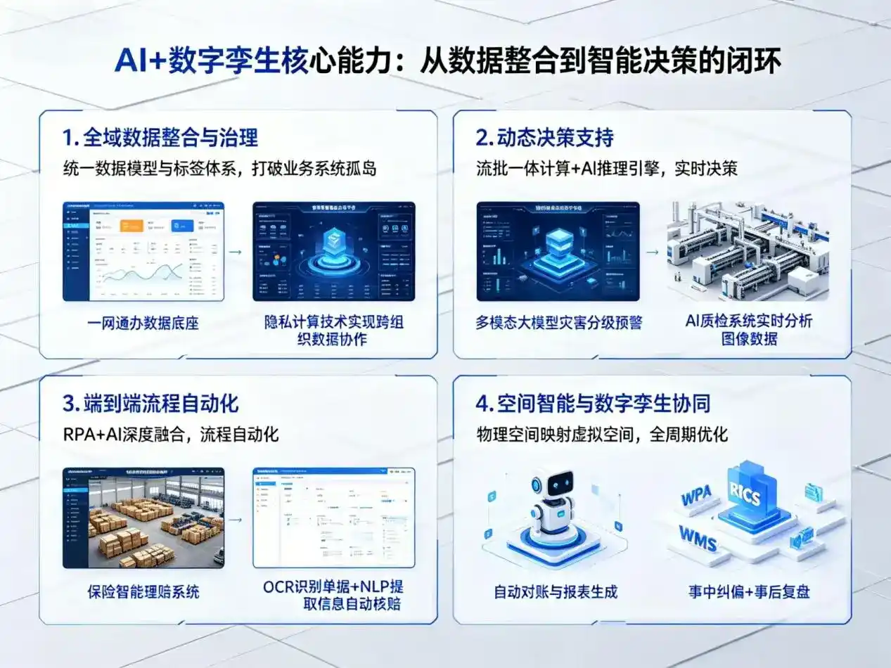 AI大模型落地优化服务｜解决巴南区企业大模型响应慢、输出不准、成本偏高问题