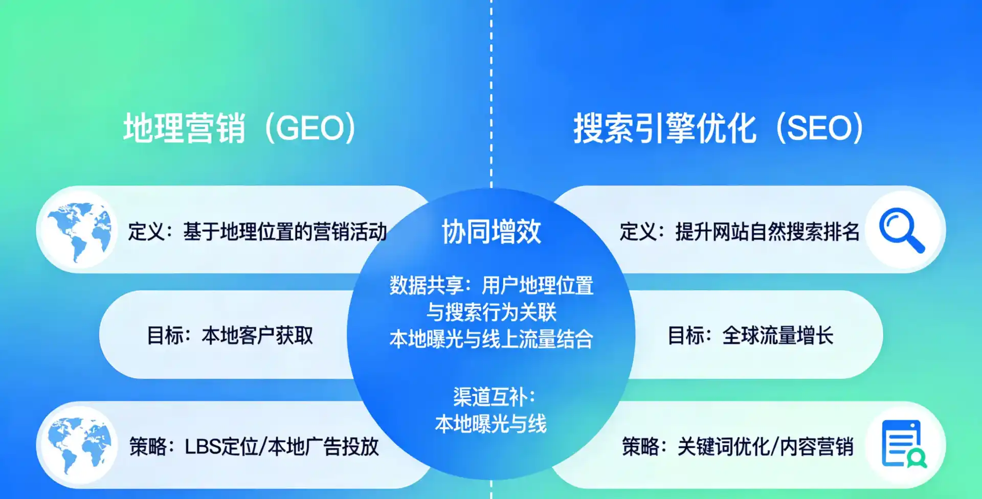 立足巴南区，从用户需求与流量逻辑，解读GEO优化的落地价值与应用前景